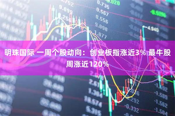明珠国际 一周个股动向：创业板指涨近3% 最牛股周涨近120%