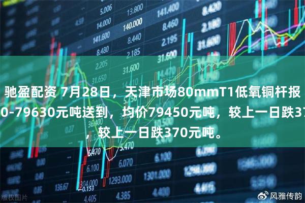 驰盈配资 7月28日，天津市场80mmT1低氧铜杆报价79270-79630元吨送到，均价79450元吨，较上一日跌370元吨。