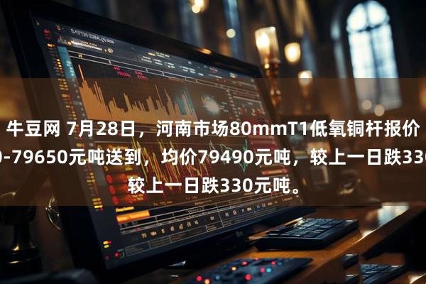 牛豆网 7月28日，河南市场80mmT1低氧铜杆报价79330-79650元吨送到，均价79490元吨，较上一日跌330元吨。